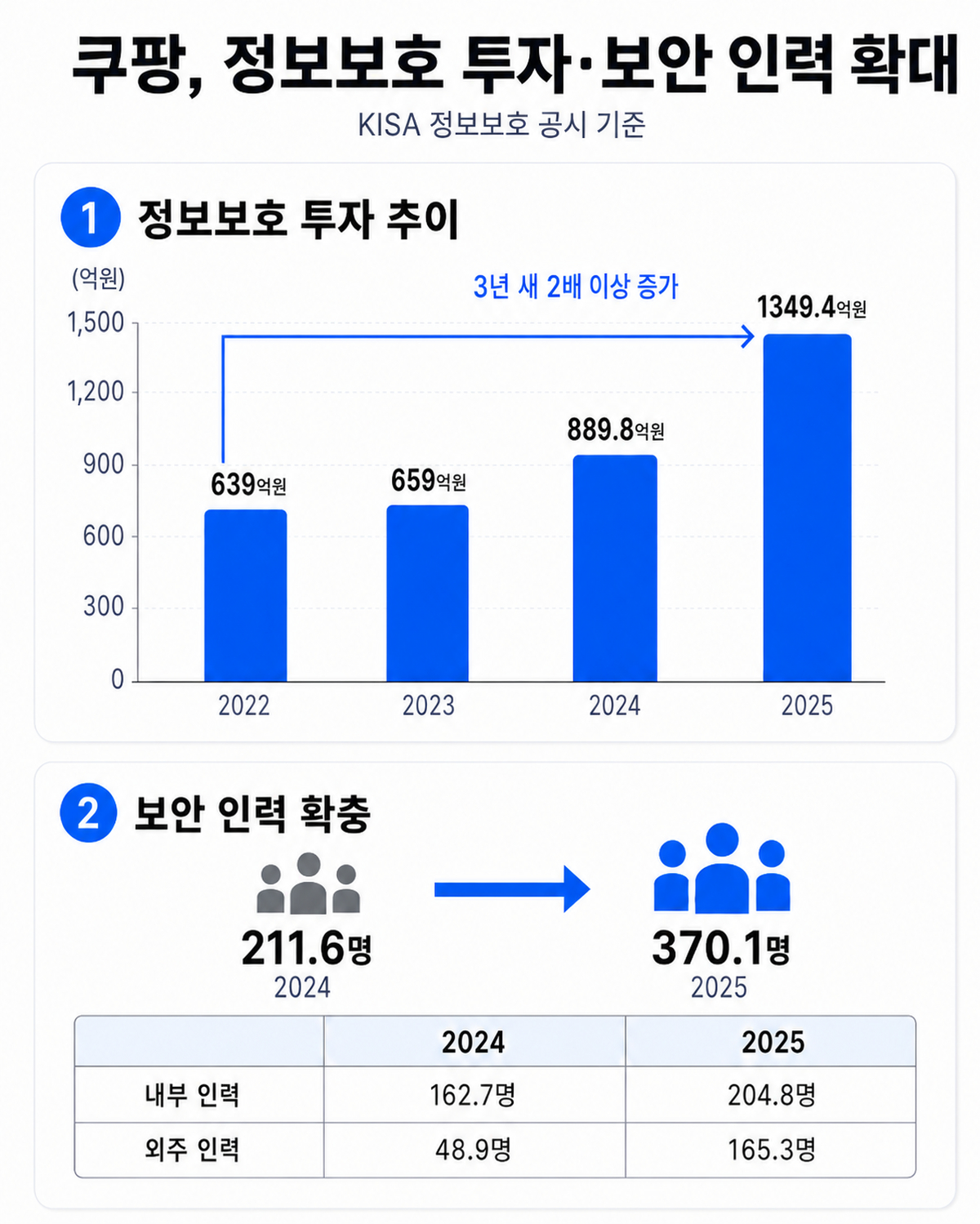 기존 이미지