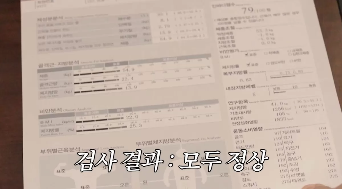 조혜련,9kg 감량후 44사이즈 됐다..상위 5% 인바디 결과 공개(조회련)