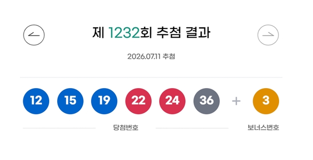 이번주 로또 1등은 11명, 25억씩 받는다... 당첨번호 보니