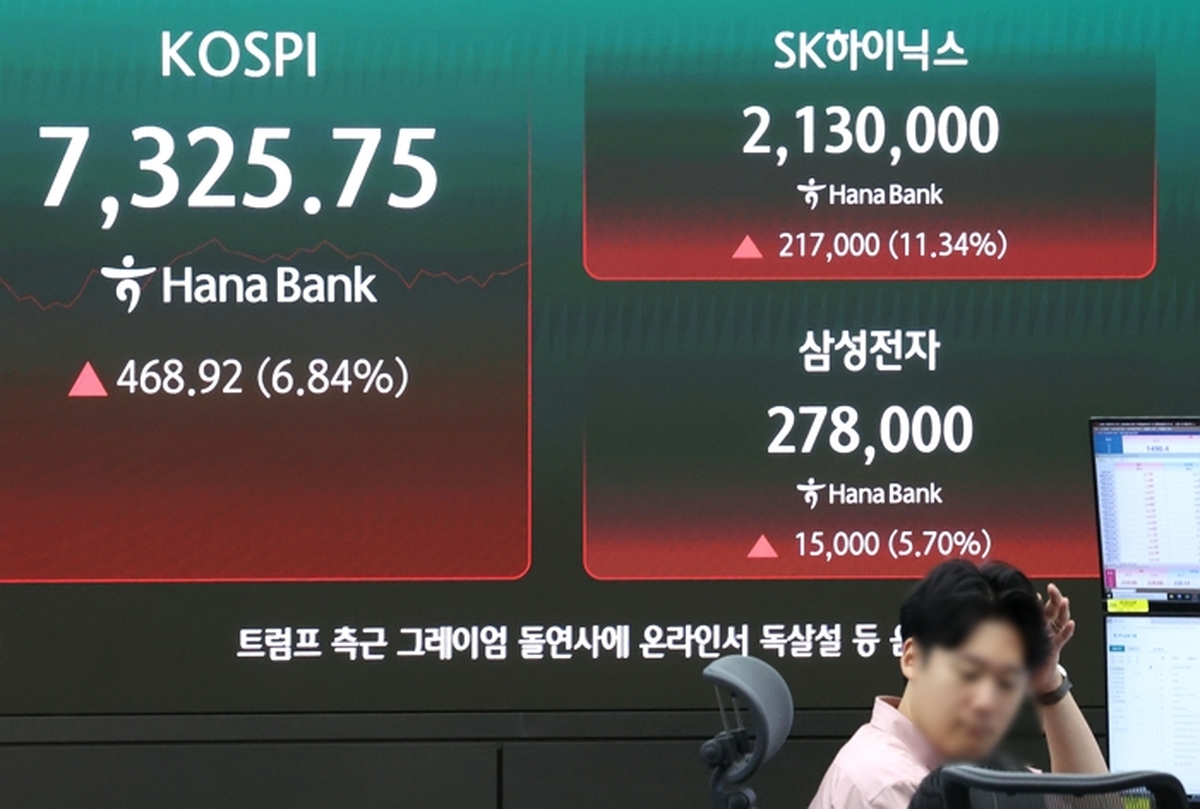 origin_삼성전자SK하이닉스주가상승.jpg