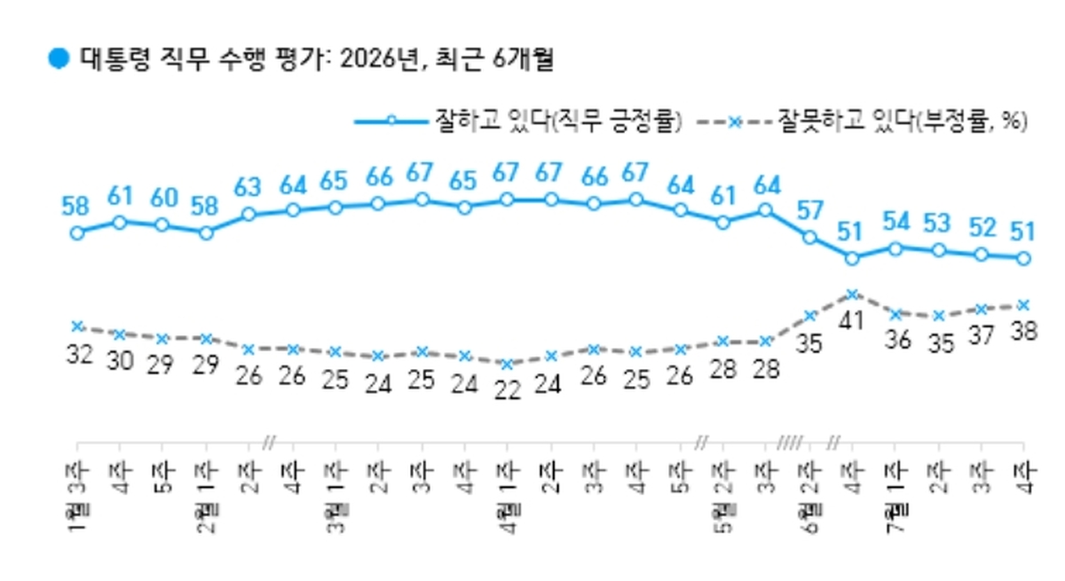 기존 이미지
