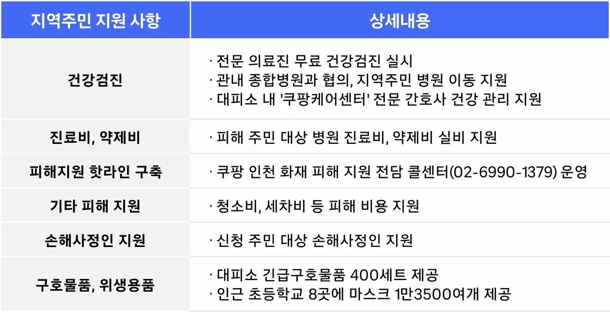 기존 이미지