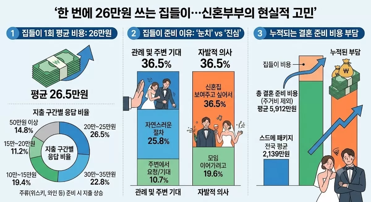 , AI로 생성