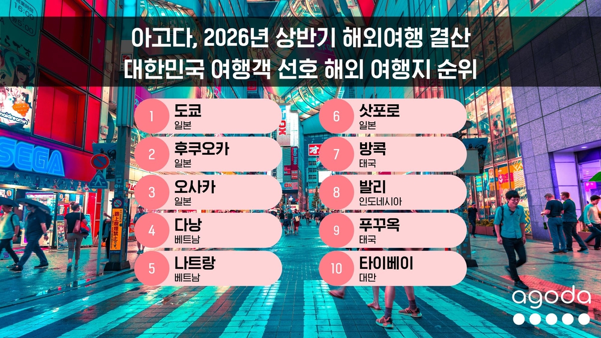사진 제공 = 아고다