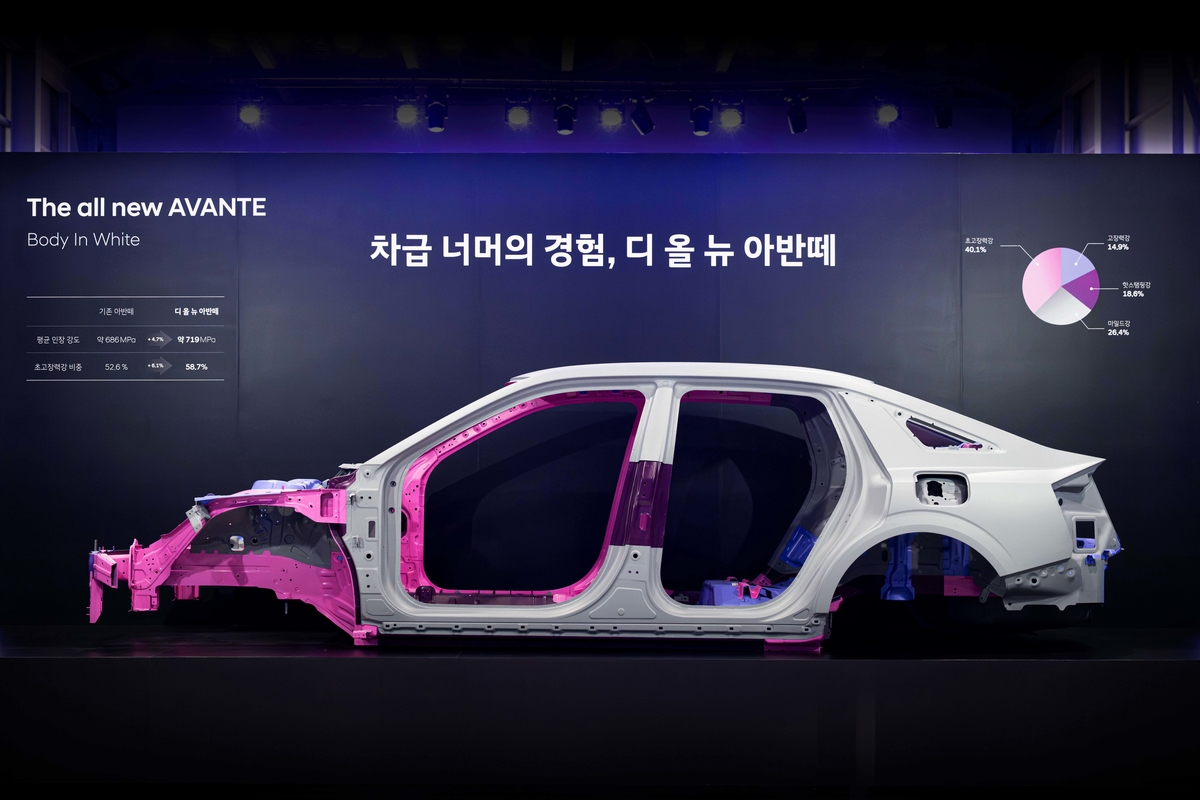 (사진 2) 디 올 뉴 아반떼 테크 데이.jpeg