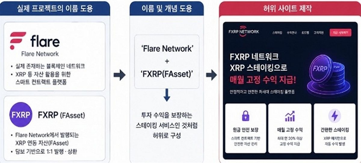 경찰, 273억 가상자산 사기 일당 적발... 대역 배우까지 동원