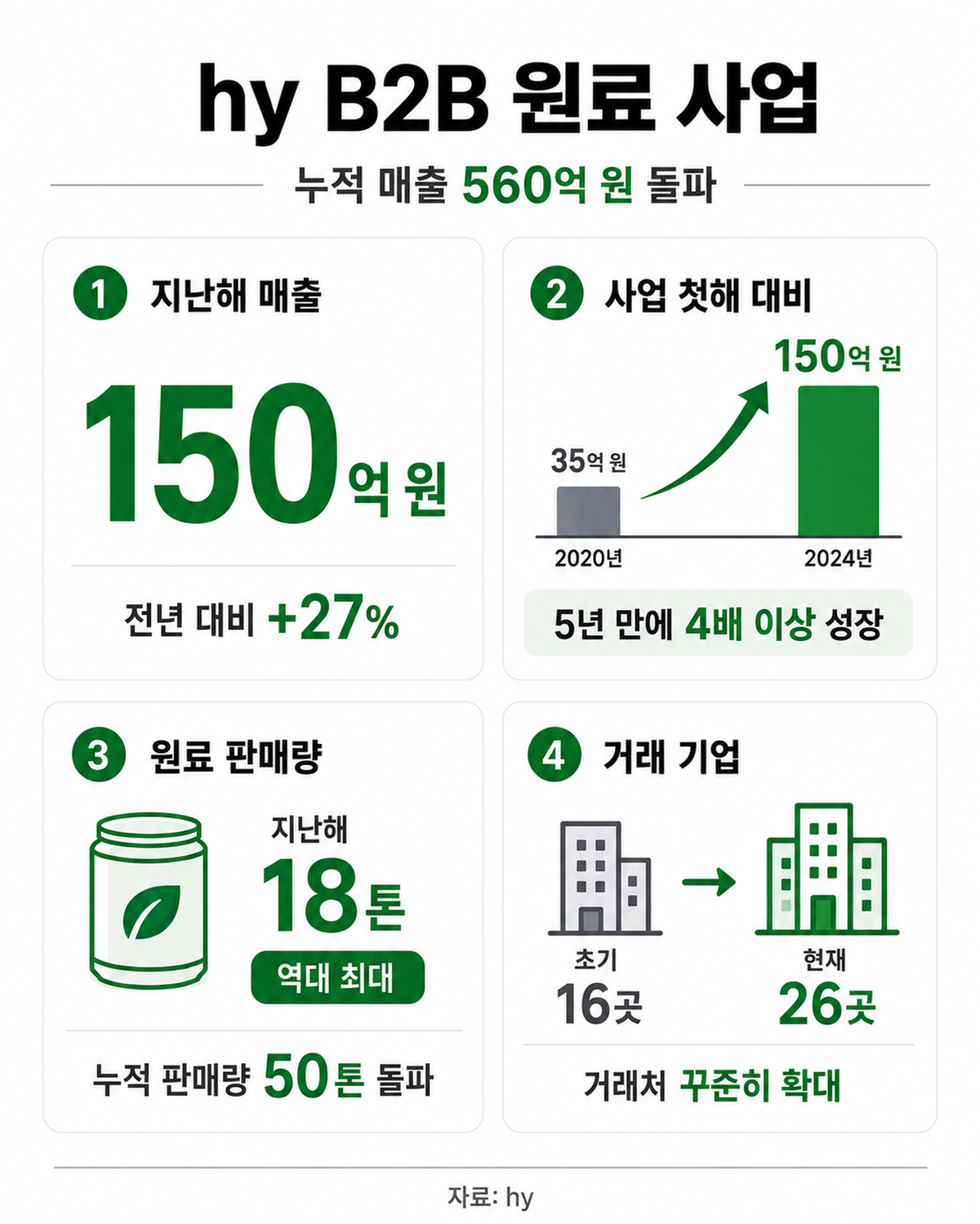 기존 이미지