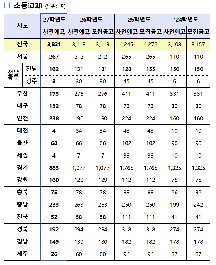 사진제공=교육부
