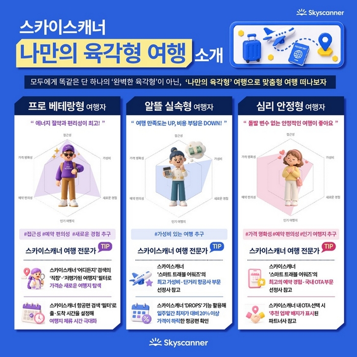 (스카이스캐너) [사진 1] 스카이스캐너 '나만의 육각형 여행' 소개.jpg