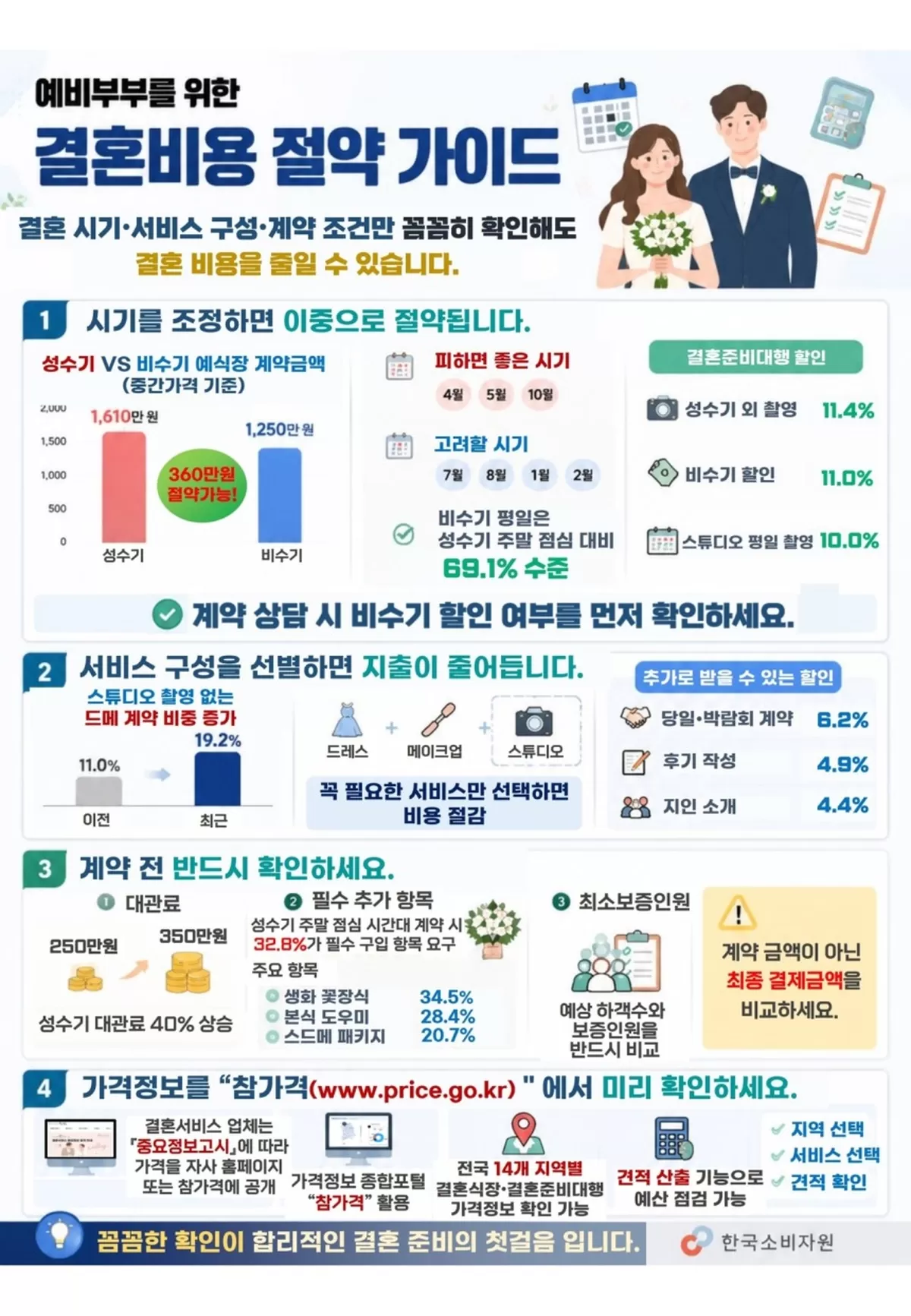 한국소비자원