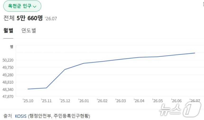 뉴스1