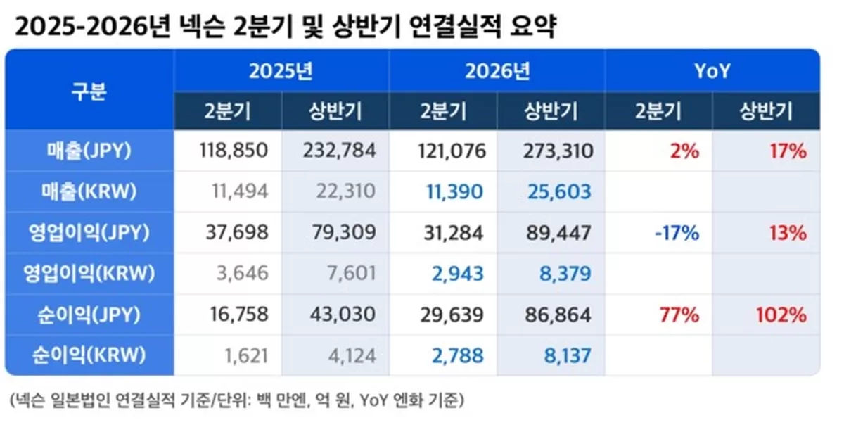 [사진=넥슨 제공]