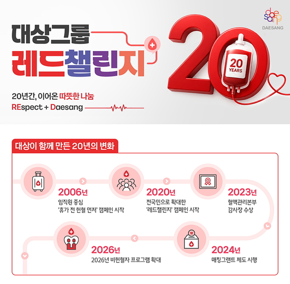 (주)대상