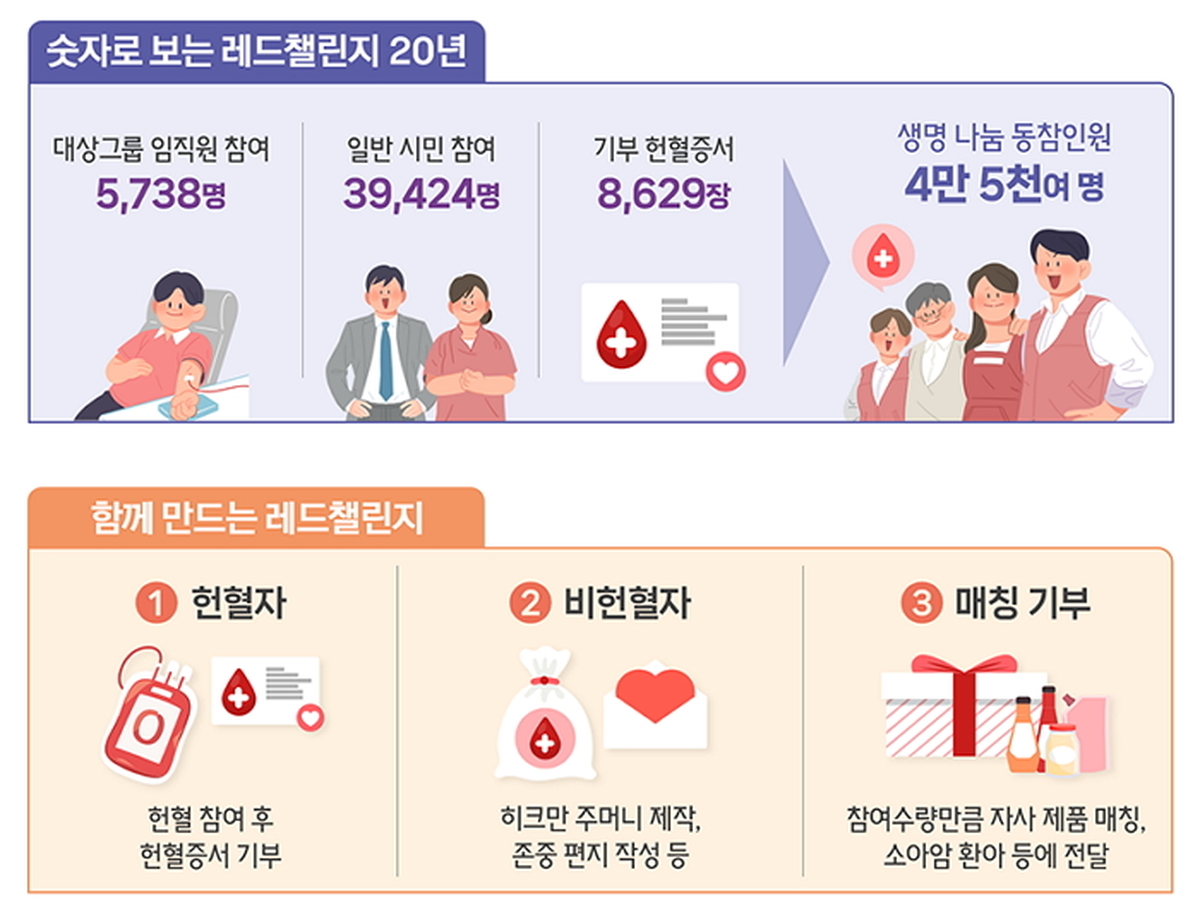 (주)대상