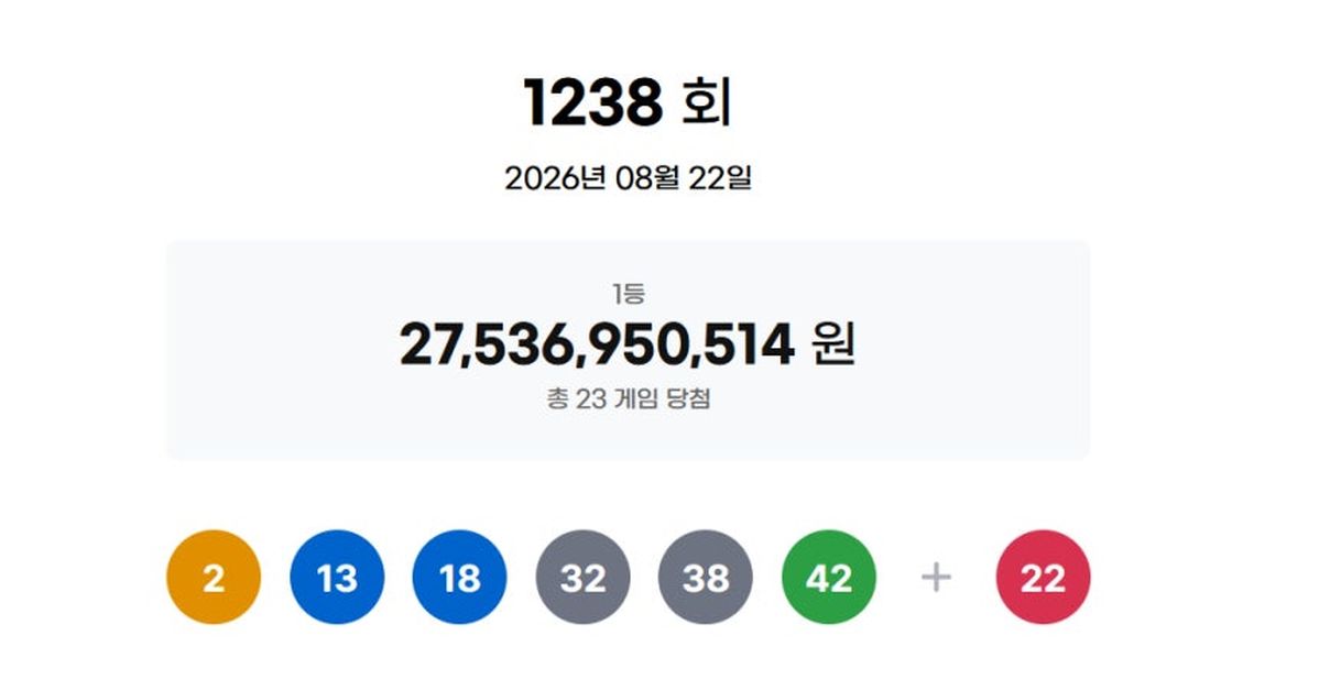 이번 주 로또 1등 12억씩... 경기 광주 복권방서 ‘수동 4장’ 대박