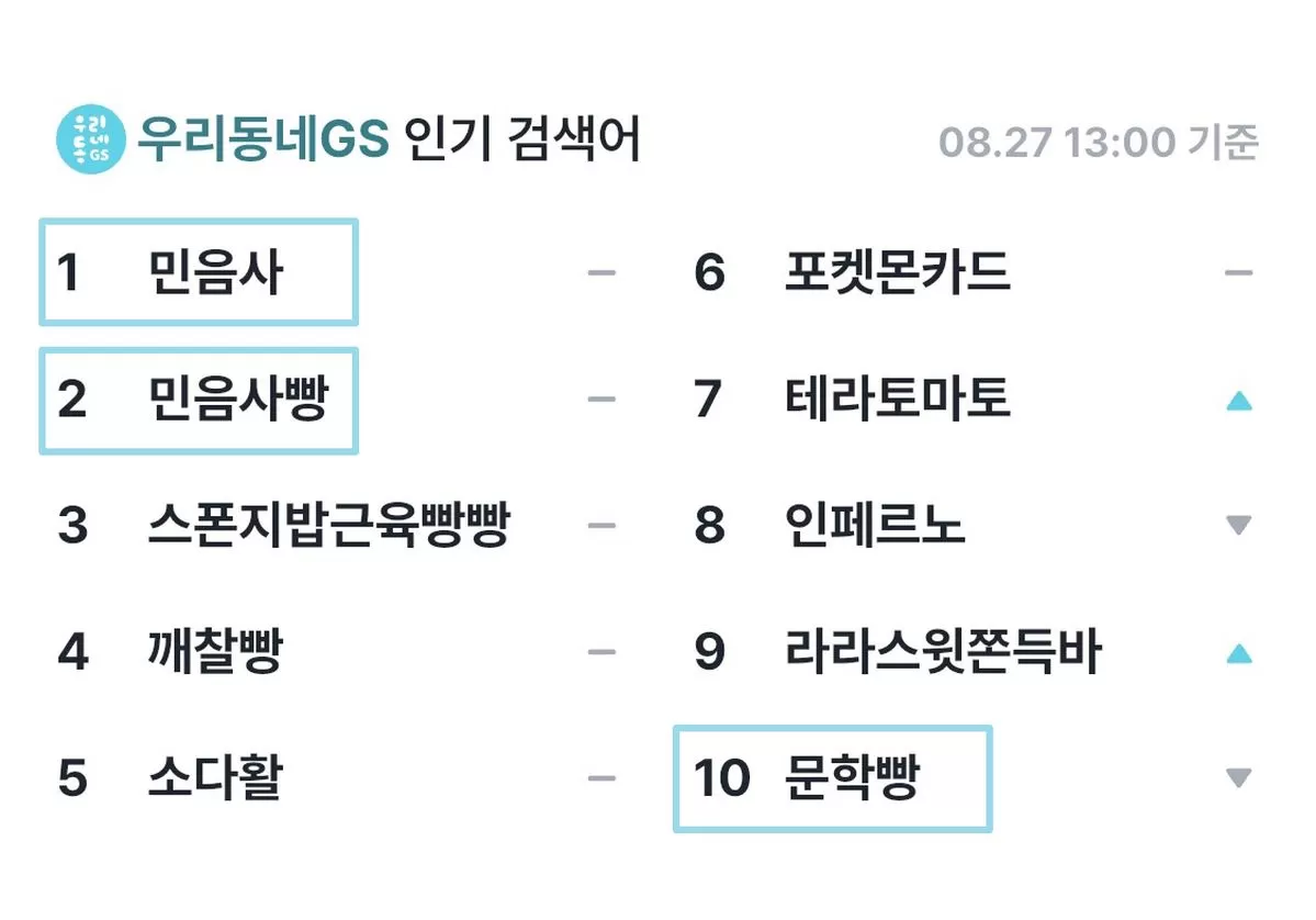 인사이트