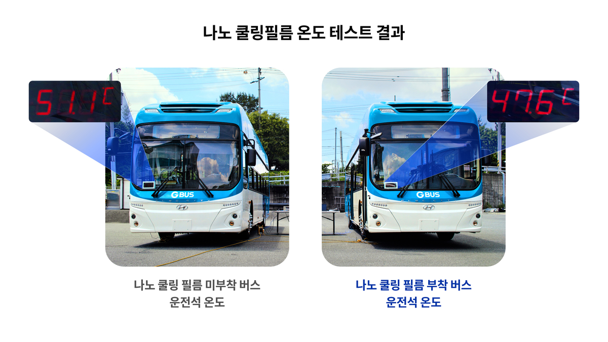 (사진4)나노쿨링필름 온도 테스트 결과.jpg