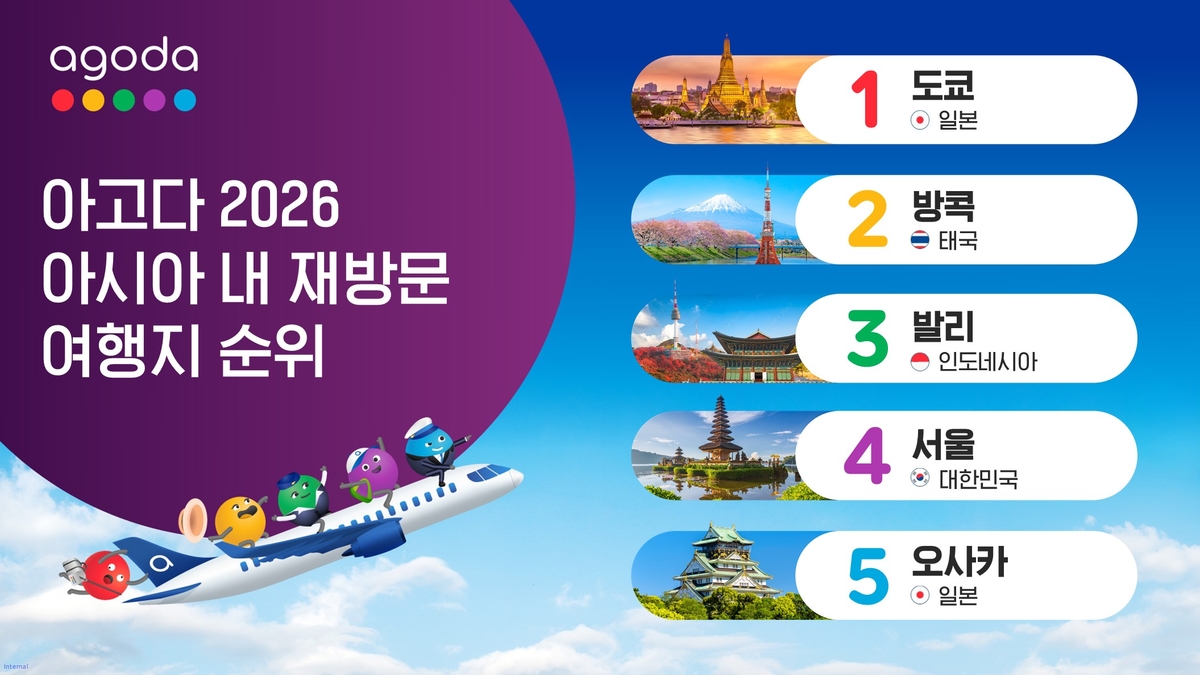 사진01_아고다 2026 아시아 내 재방문 여행지 순위.jpg