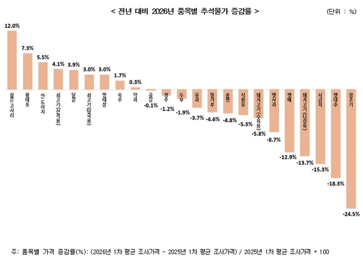 한국소비자단체협의회