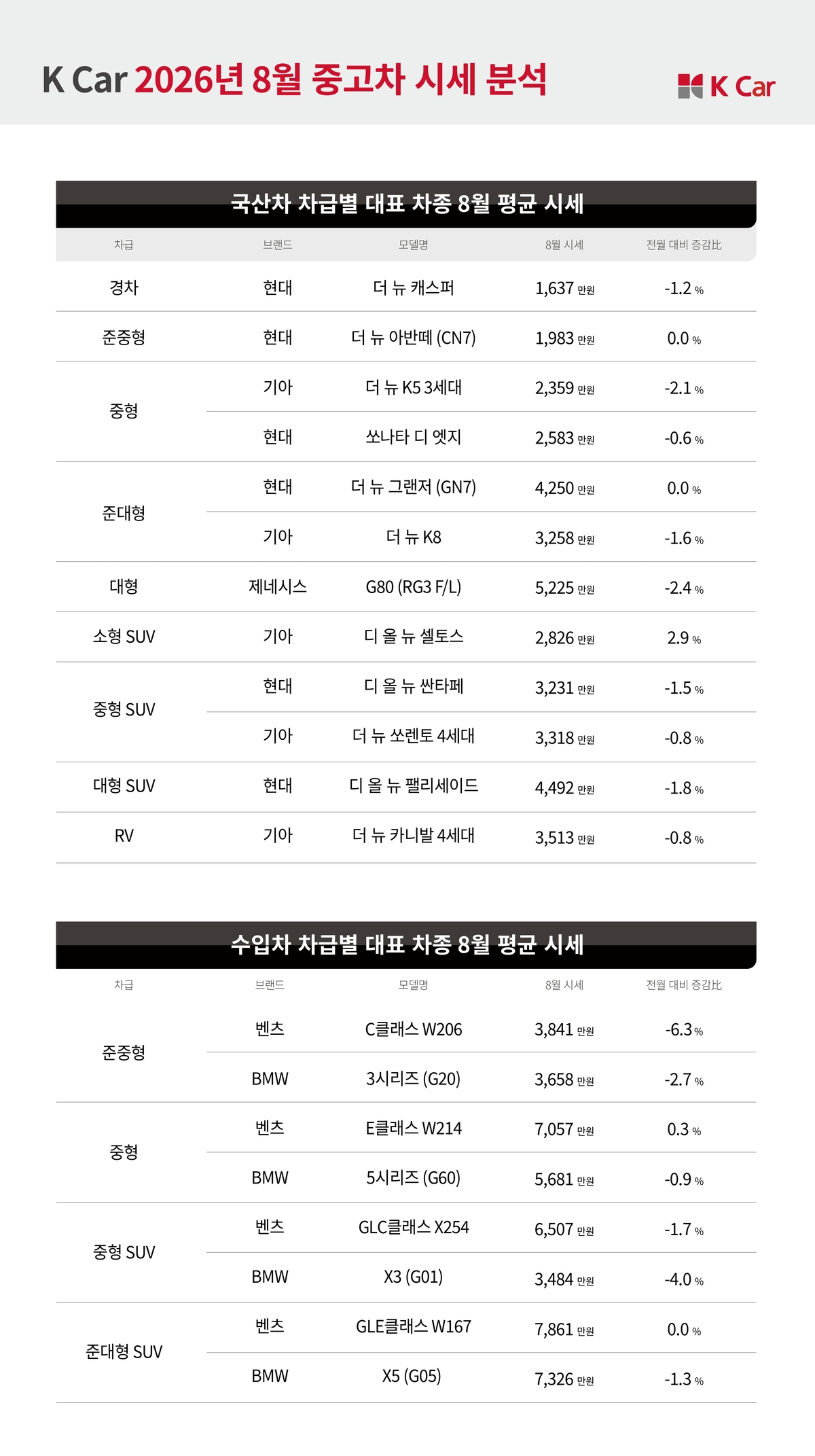 기존 이미지