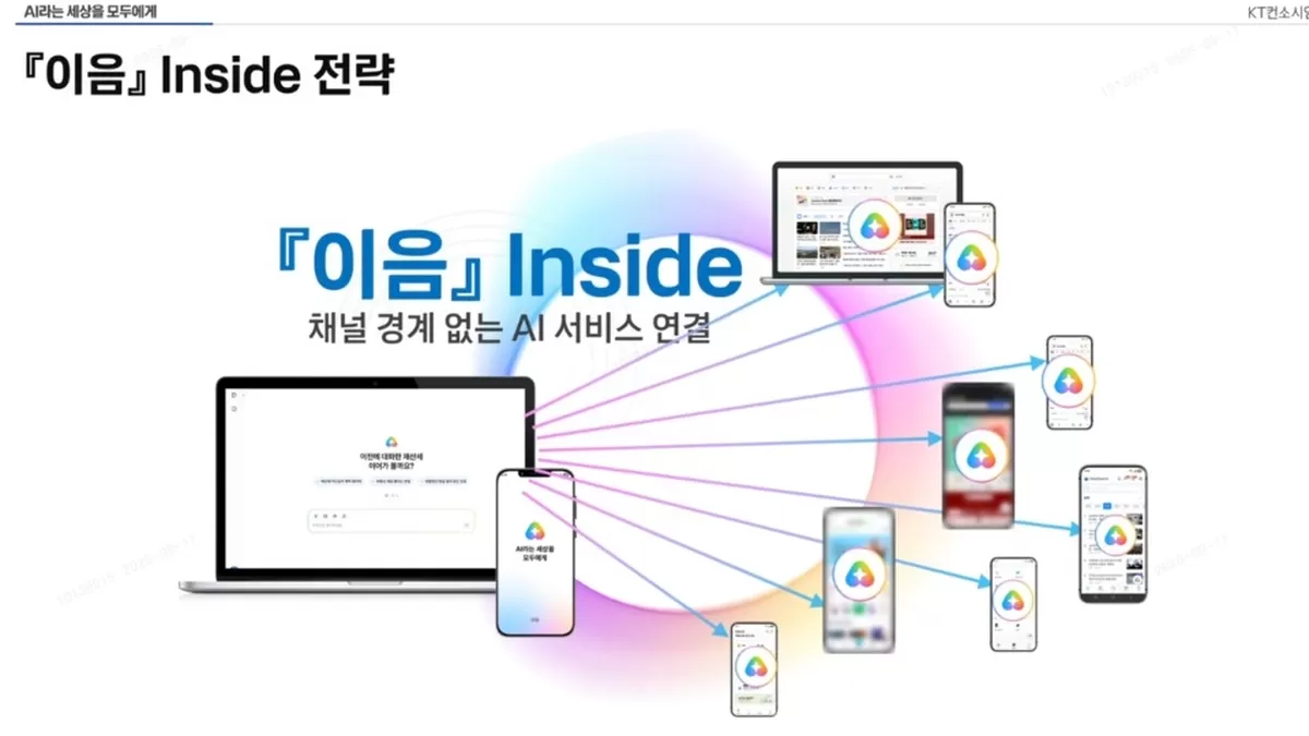 정부가 추진 중인 모두의 AI 프로젝트 사업자로 선정된 KT가 이음 인사이드 전략을 통해 생활 밀착형 AI 생태계를 구축한다./사진 제공=KT