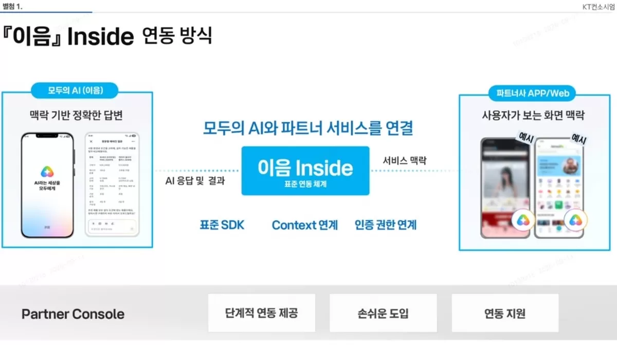 KT 이음 인사이드 연동 방식 요약./사진 제공=KT