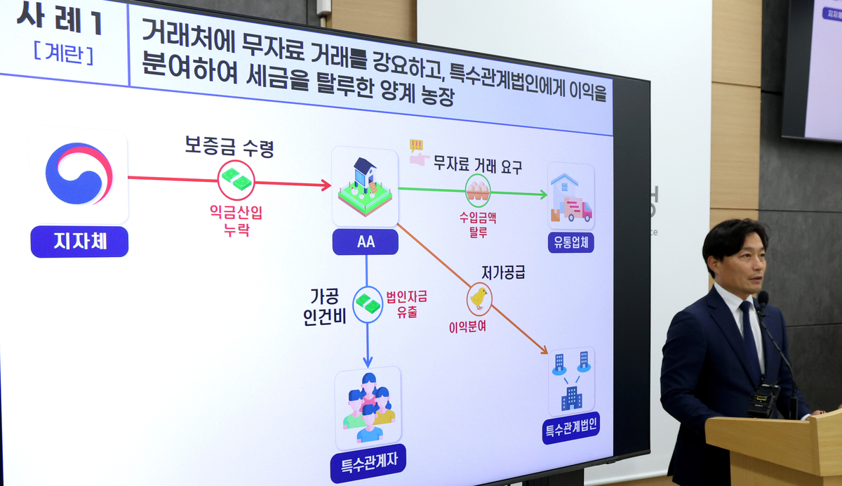 origin_국세청의식주생활비관련물가불안조장탈세혐의자세무조사.jpg