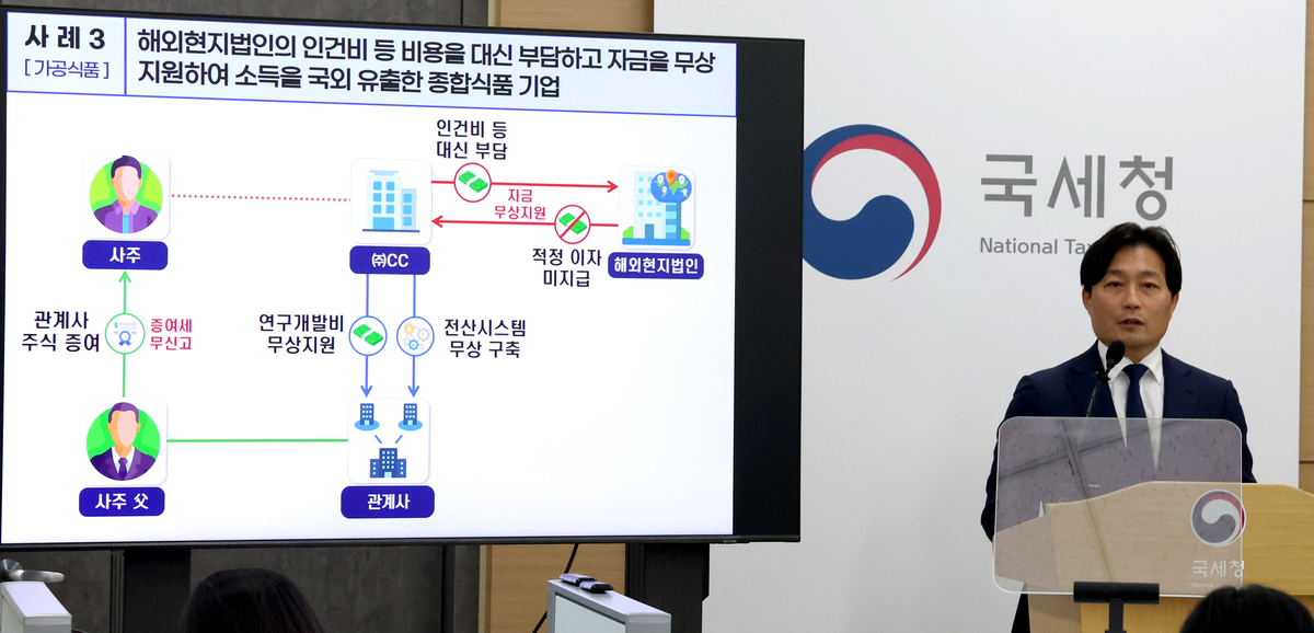 origin_국세청의식주생활비관련물가불안조장탈세혐의자세무조사 (1).jpg