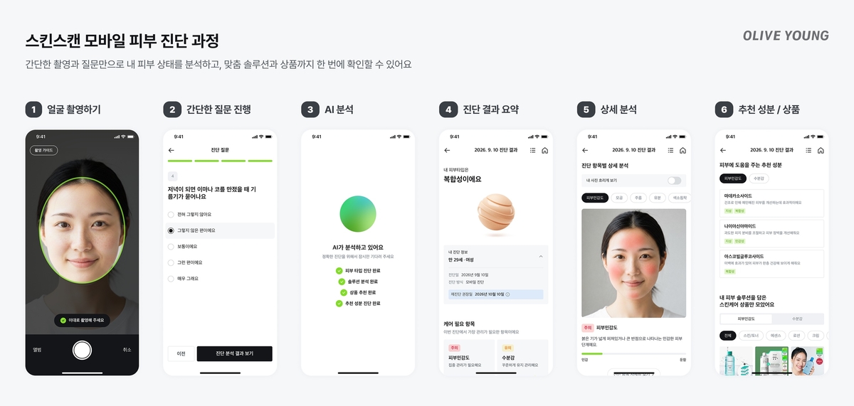 [CJ올리브영_사진자료] 올리브영의 모바일 피부 진단 서비스 이용 과정.jpg