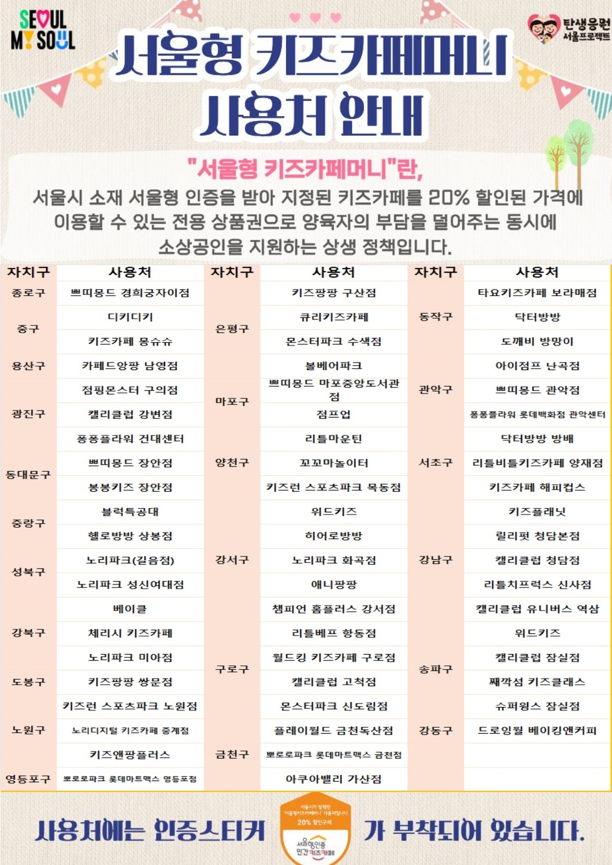서울형 키즈카페머니 사용처. / 서울시