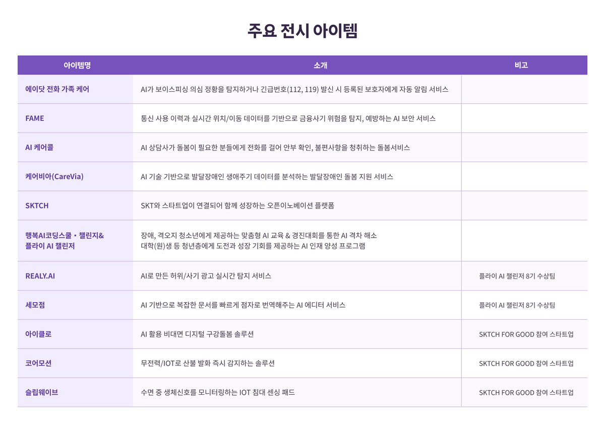 인포그래픽_주요 전시 아이템.png
