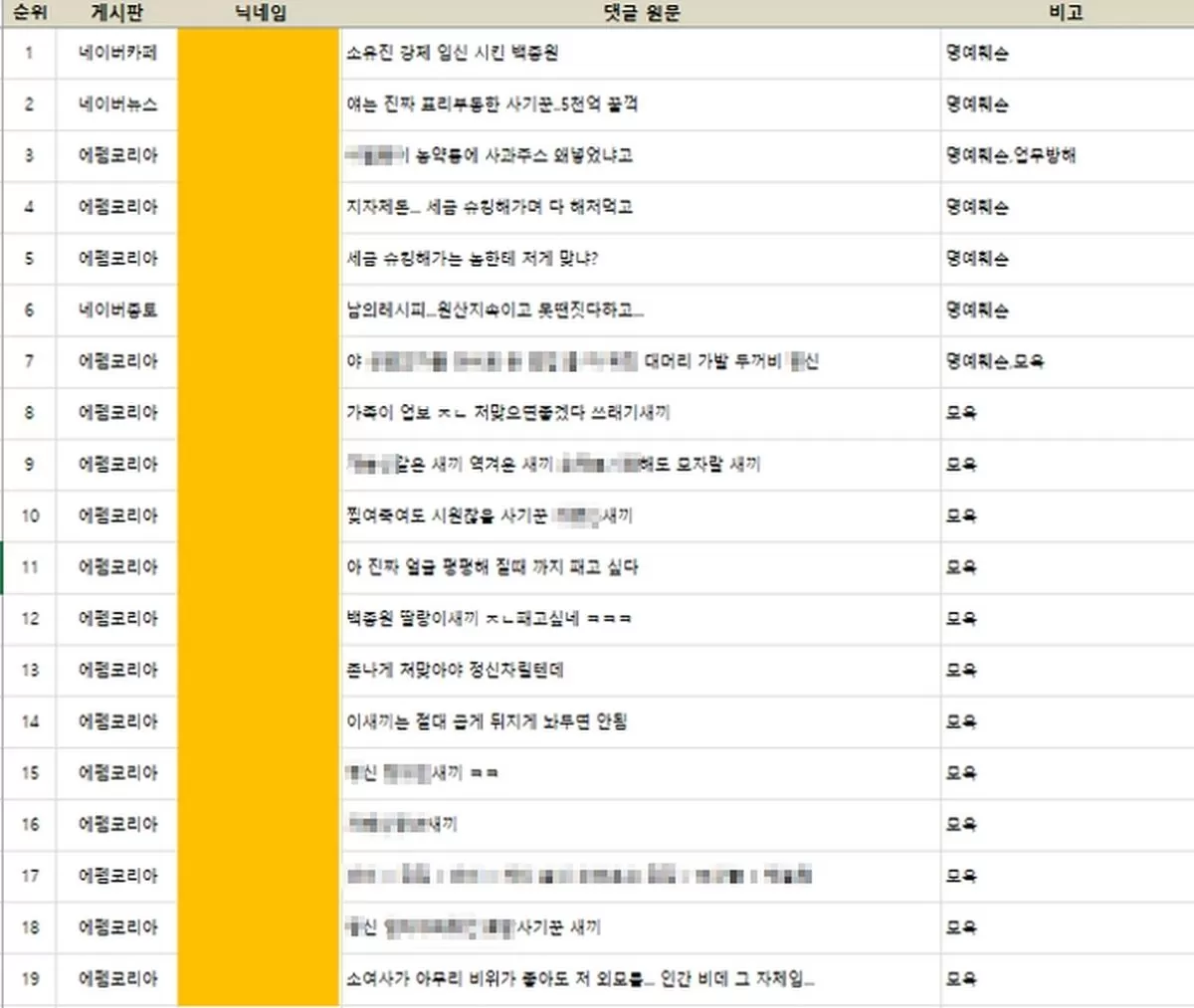 인사이트