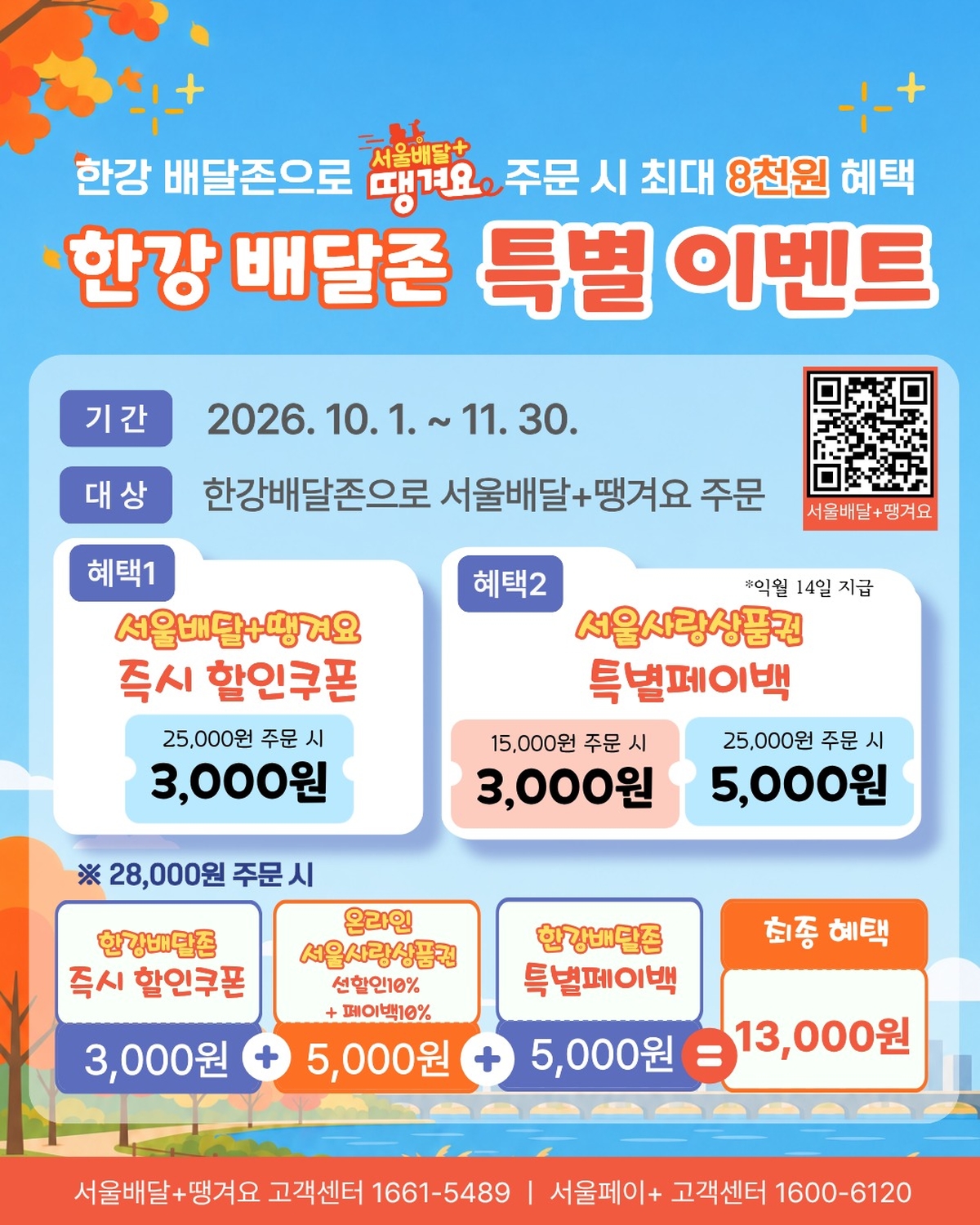 origin_한강서배달음식시키면3000원할인…상품권결제땐최대5000원환급.jpg