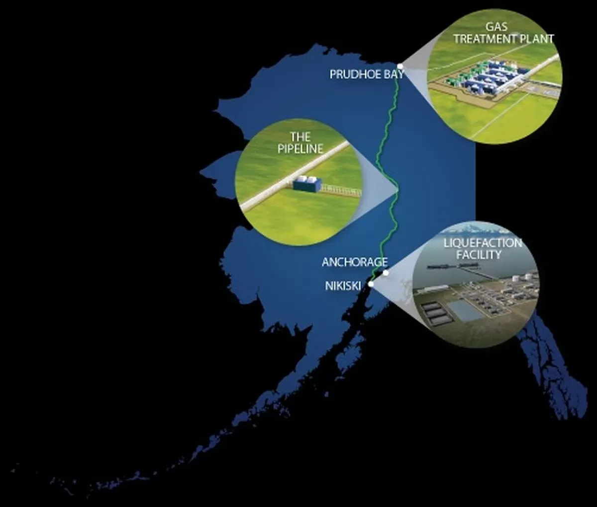 alaskagraph
