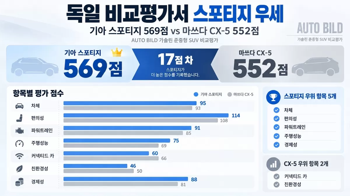 기사의 이해를 돕기 위해 AI로 생성된 이미지