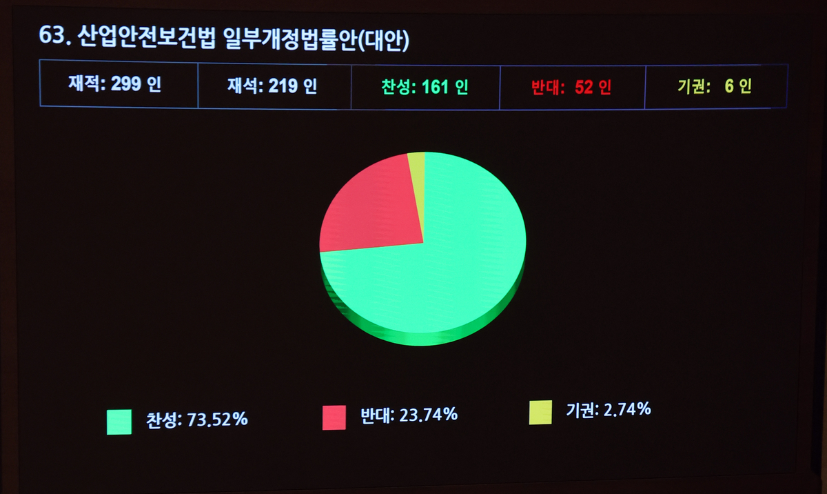 origin_산안법국회본회의통과 (1).jpg