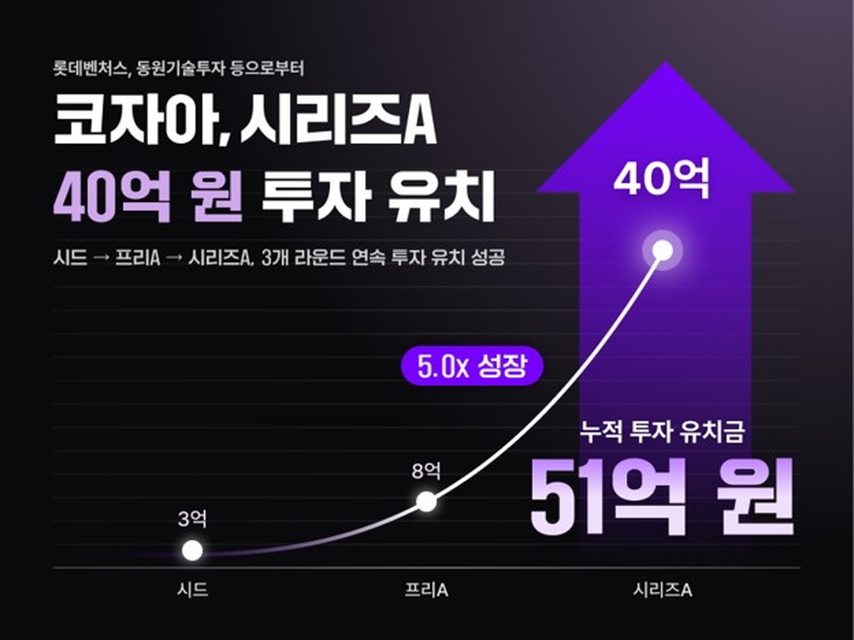 사진=로맨시브