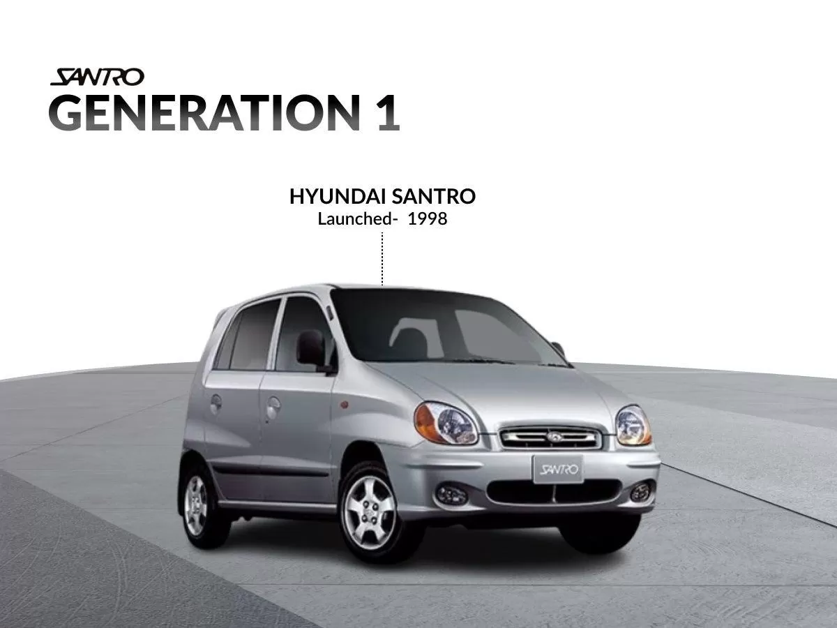 Hyundai Santro Evolution in India: Discontinuation & 2018 Relaunch