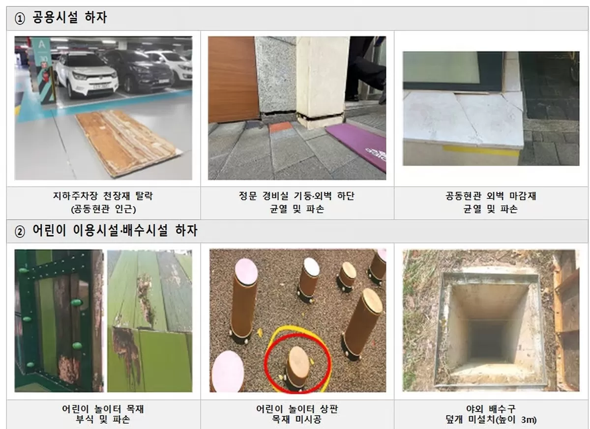 LH 00신혼희망타운 일부 하자 발생 사례(2022.4~2026.6)./사진제공=문정복 의원실