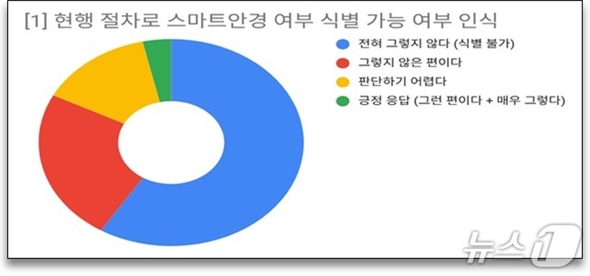 전교조
